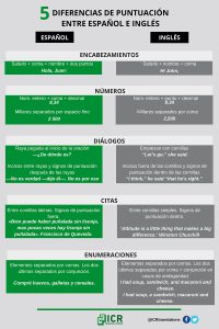 Diferencias puntuacion espanol ingles