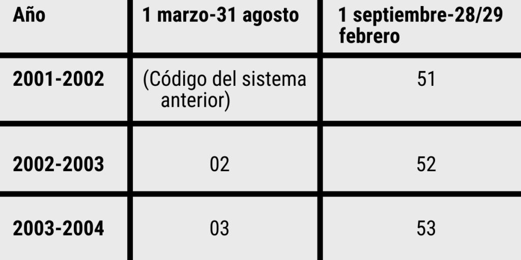 como funcionan las matriculas britanicas_age identifier