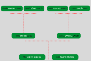 how Spanish names work