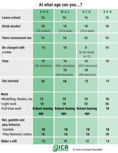 At what age can you_minimum legal ages