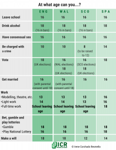 At what age can you_minimum legal ages